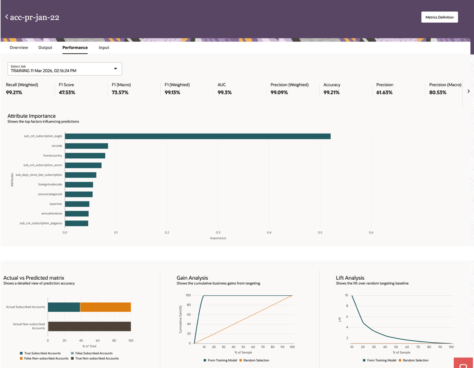 Sample metric charts