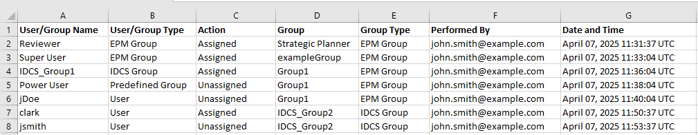 A sample Group Assignment Audit Report containing IDCS user assignment audit data