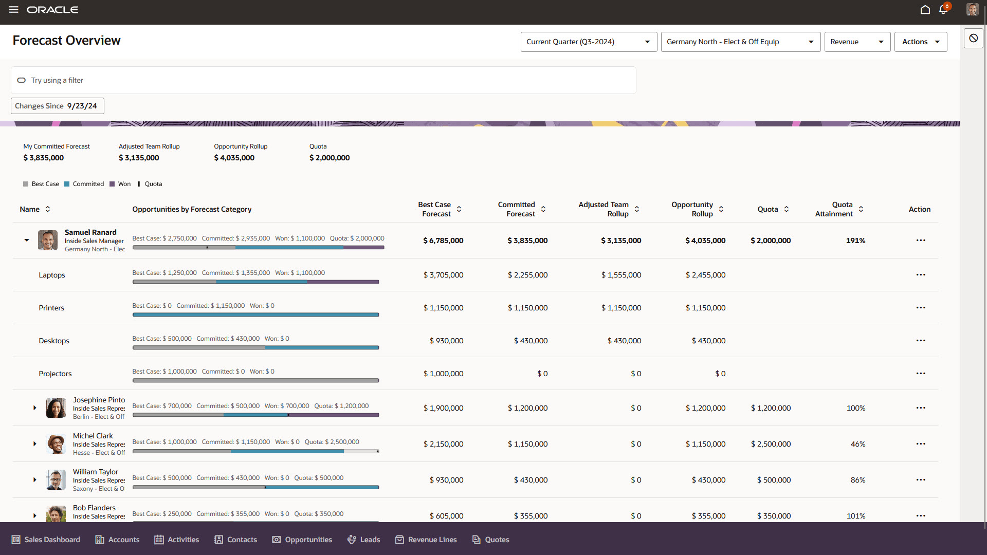 View and Adjust Sales Forecast by Product