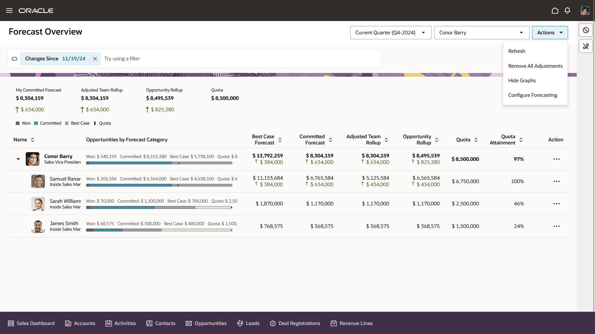 Hide or Show Graphs in Forecast Overview