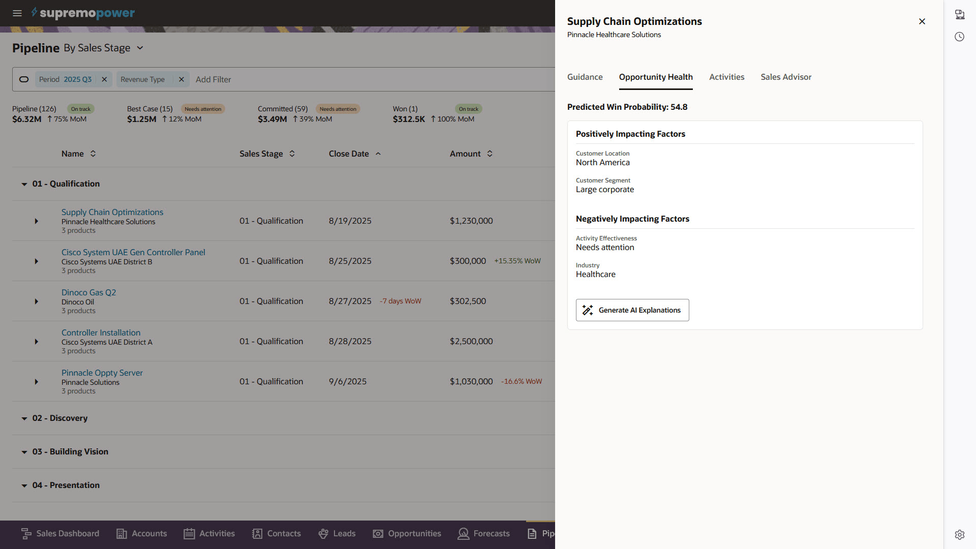 Pipeline Management - Opportunity Health