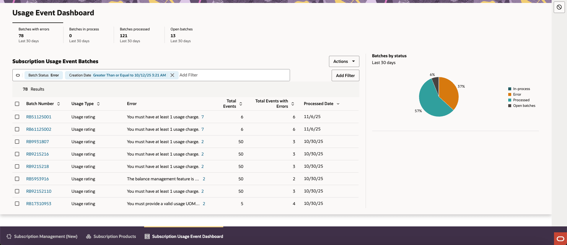 Usage Events Dashboard