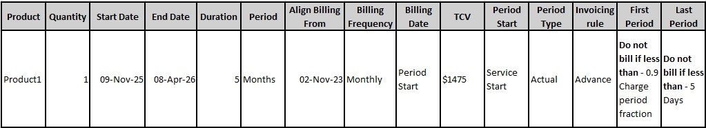 Subscription Product
