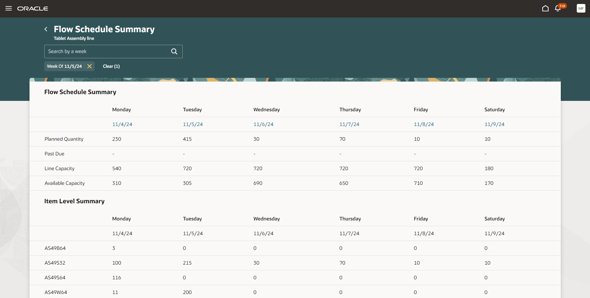Flow schedule summary - weekly view