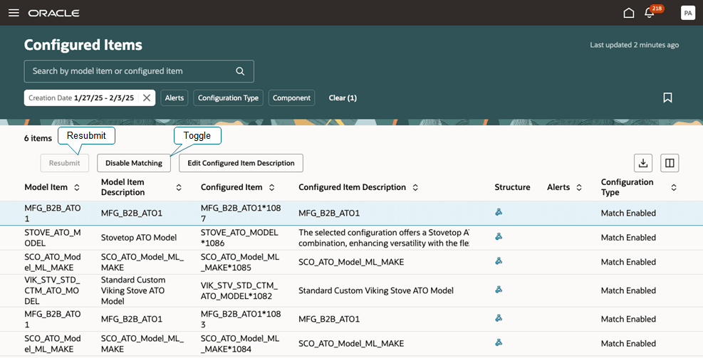 Compare AI's description to sales structure