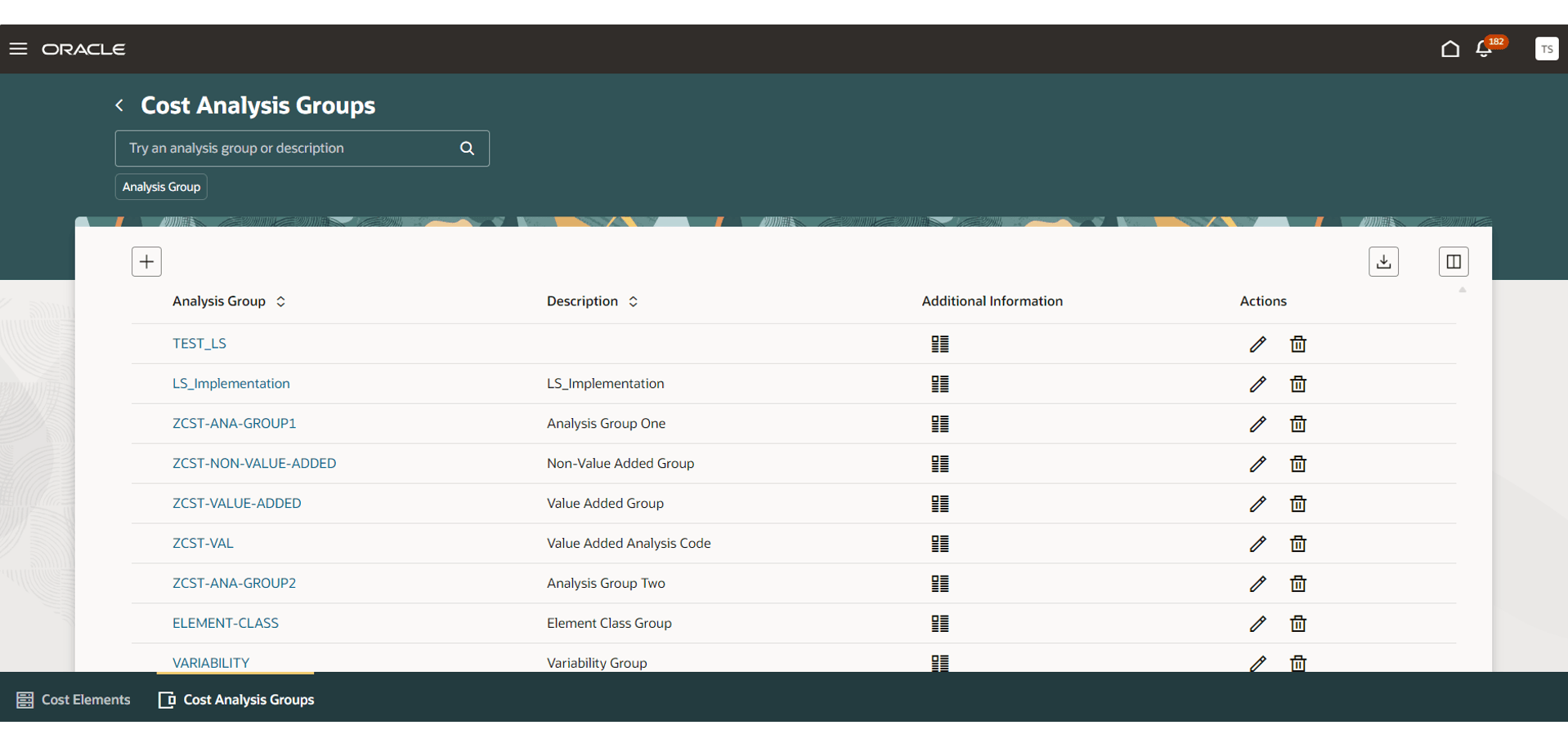 Cost Analysis Groups page