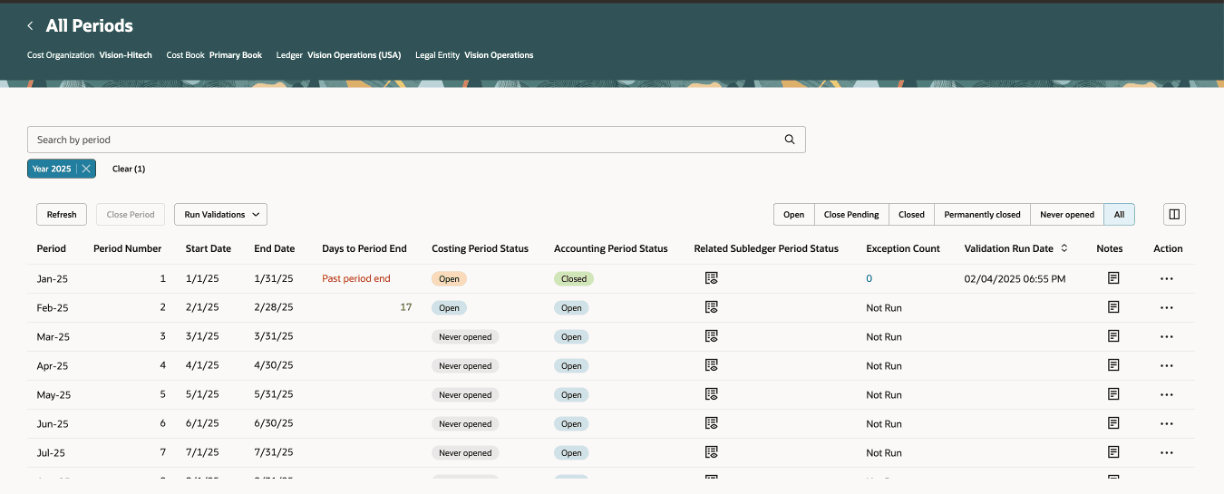 View all Periods for a Cost Organization and Cost Book.