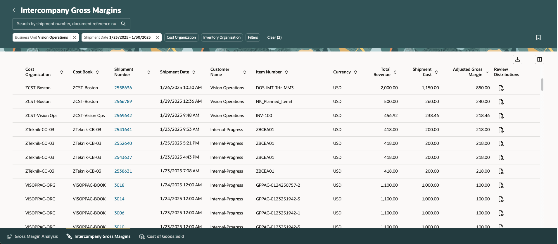 Inter-company gross margin analysis