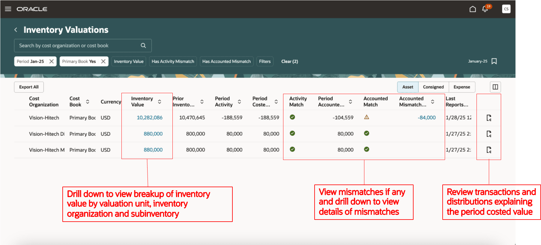 Roll forward Summary Inventory Valuation Reporting and self certification