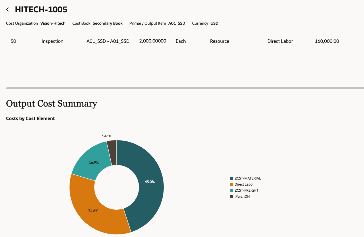 Output Costs Summary and Details