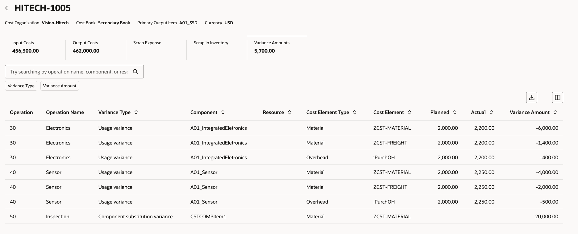 Standard Cost Variances