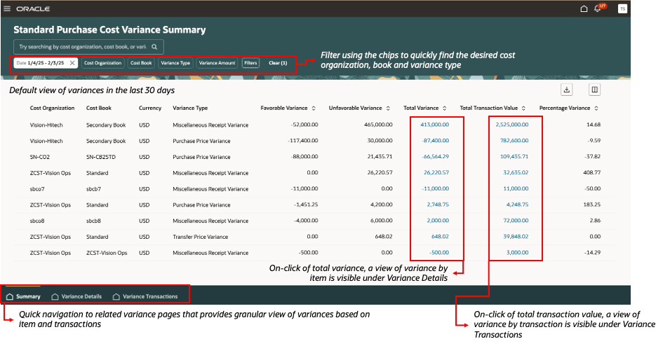 Figure 1: Standard Purchase Cost Variance Summary