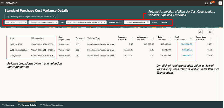 Figure 2: Standard Purchase Cost Variance Details