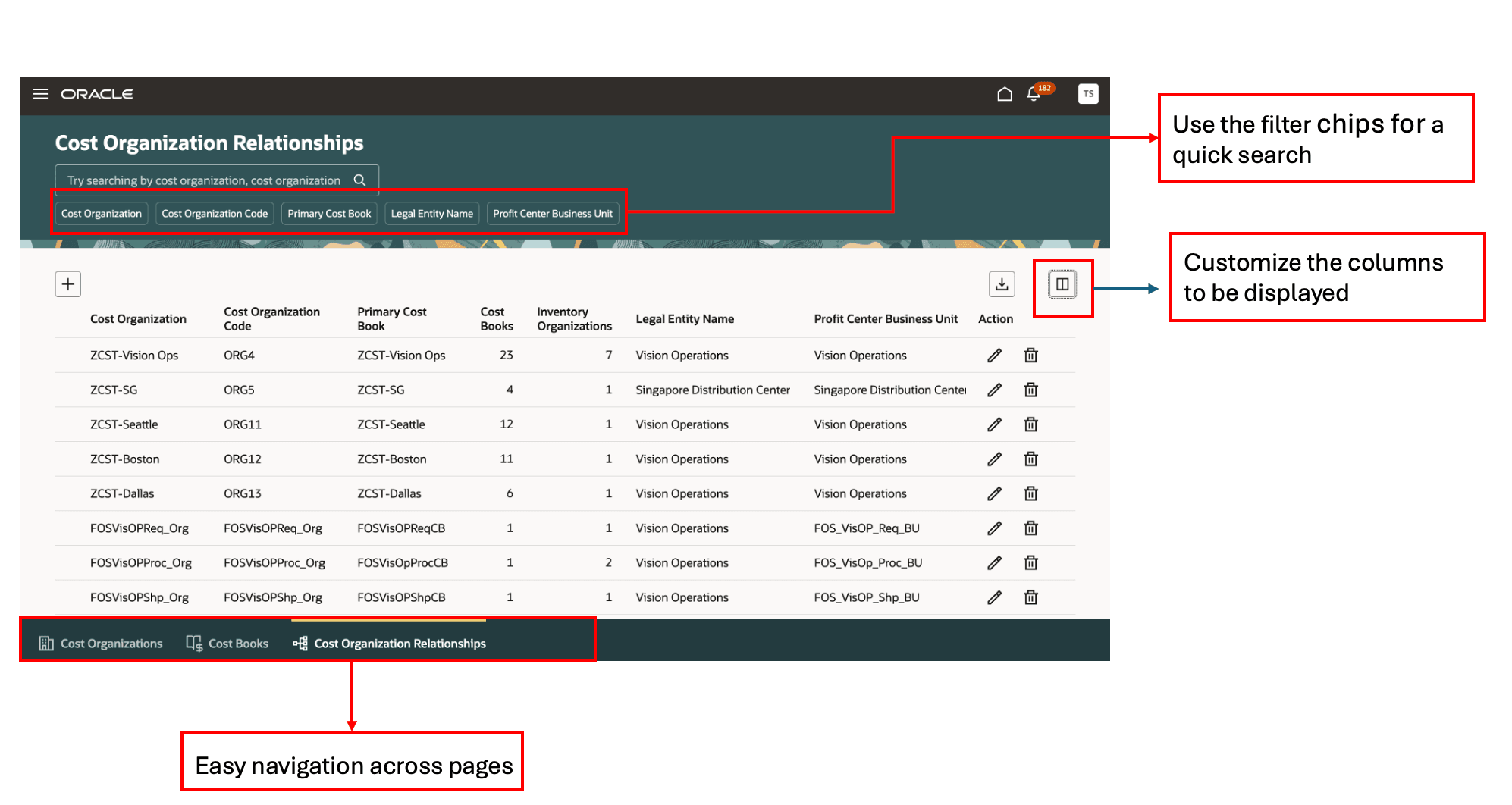 Figure 1: Cost organization relationships UI