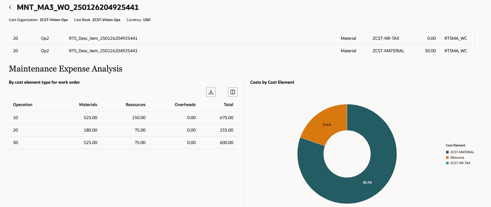 Maintenance expense summary