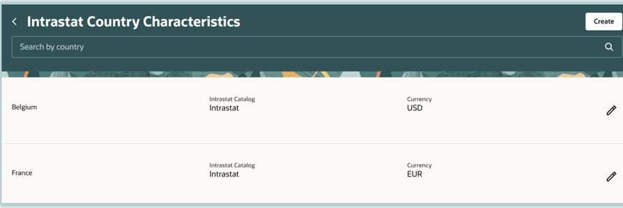 Intrastat Country Characteristics