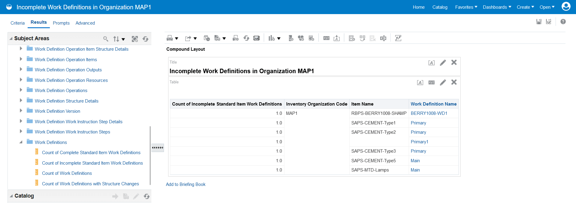 Incomplete Standard Item Work Definitions Analysis