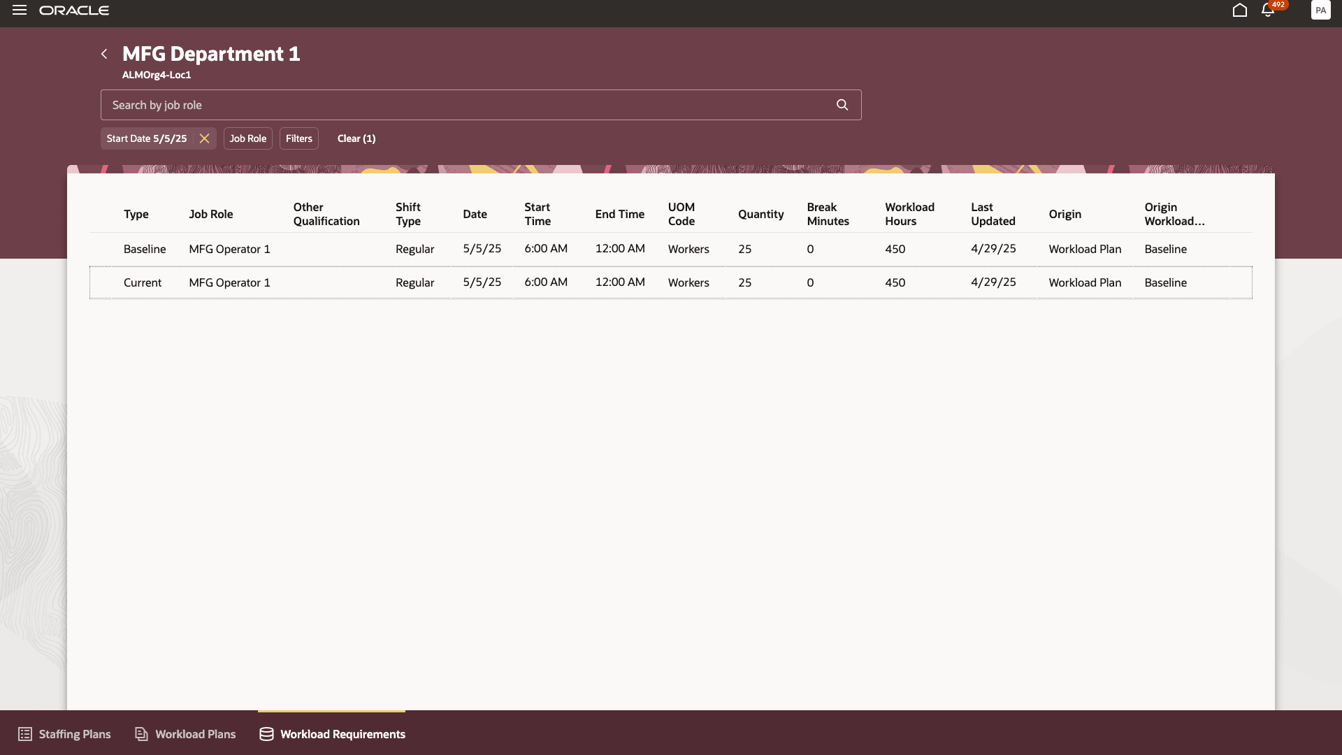 Consolidated Workload for each Shift