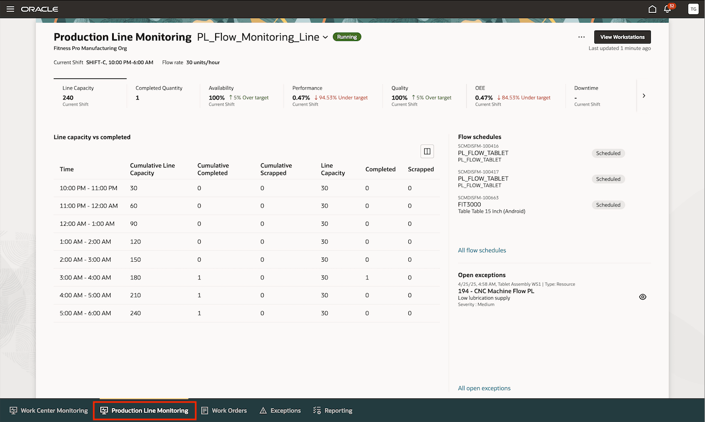 Production Line Monitoring Tab