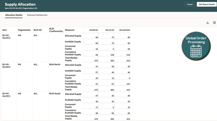 Supply Allocation Report