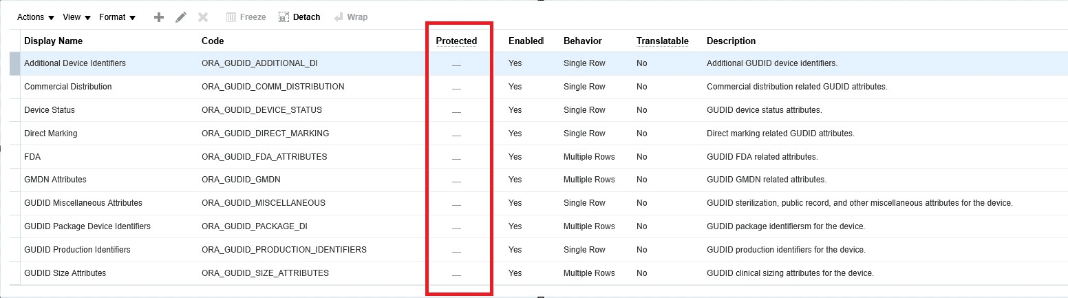 Healthcare Attribute Groups Predefined as Public