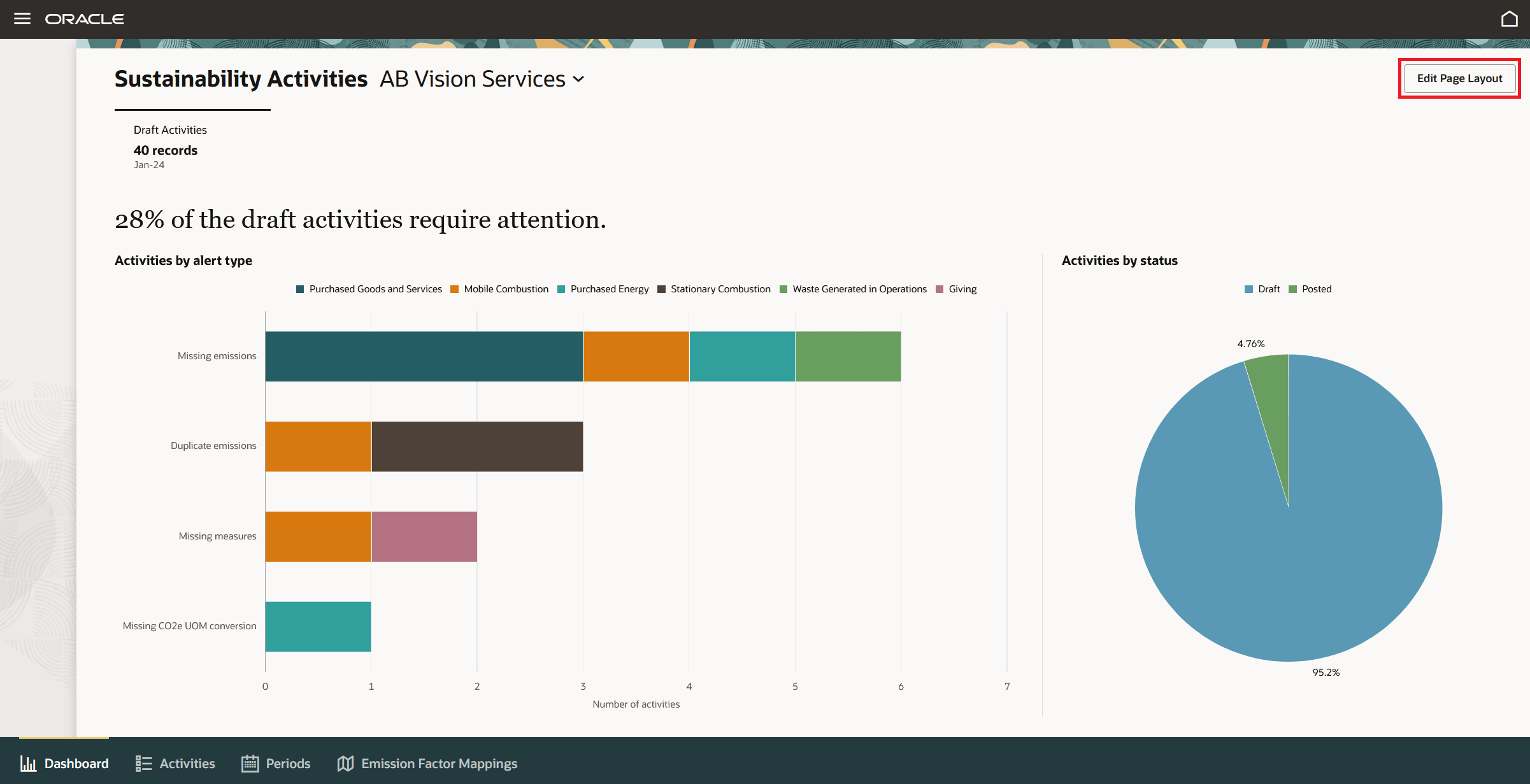 Sustainability Activities Dashboard with the Edit Page Layout Button Highlighted