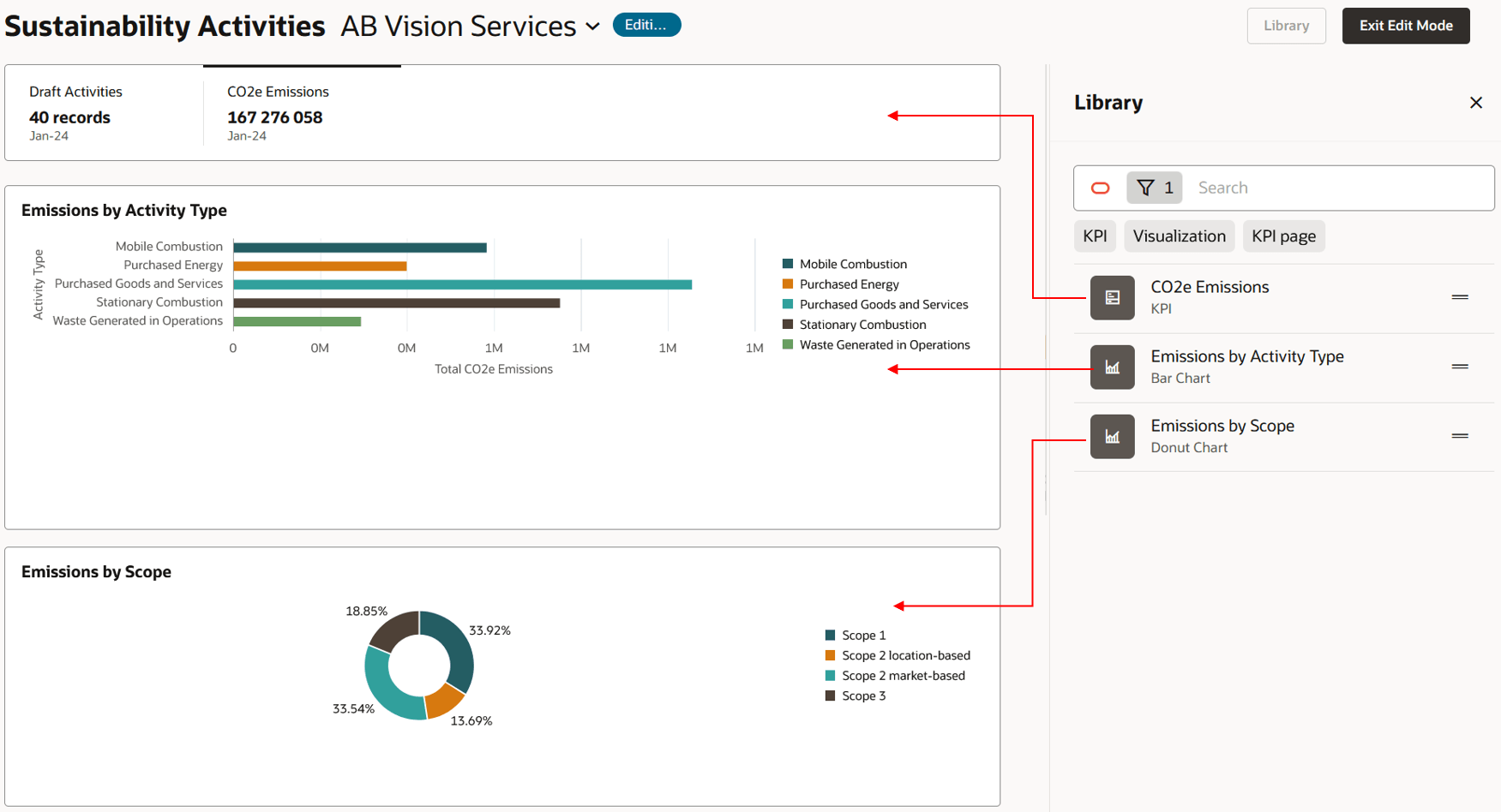 Add OTBI-Based KPIs and Visualization to the Sustainability Dashboard Page