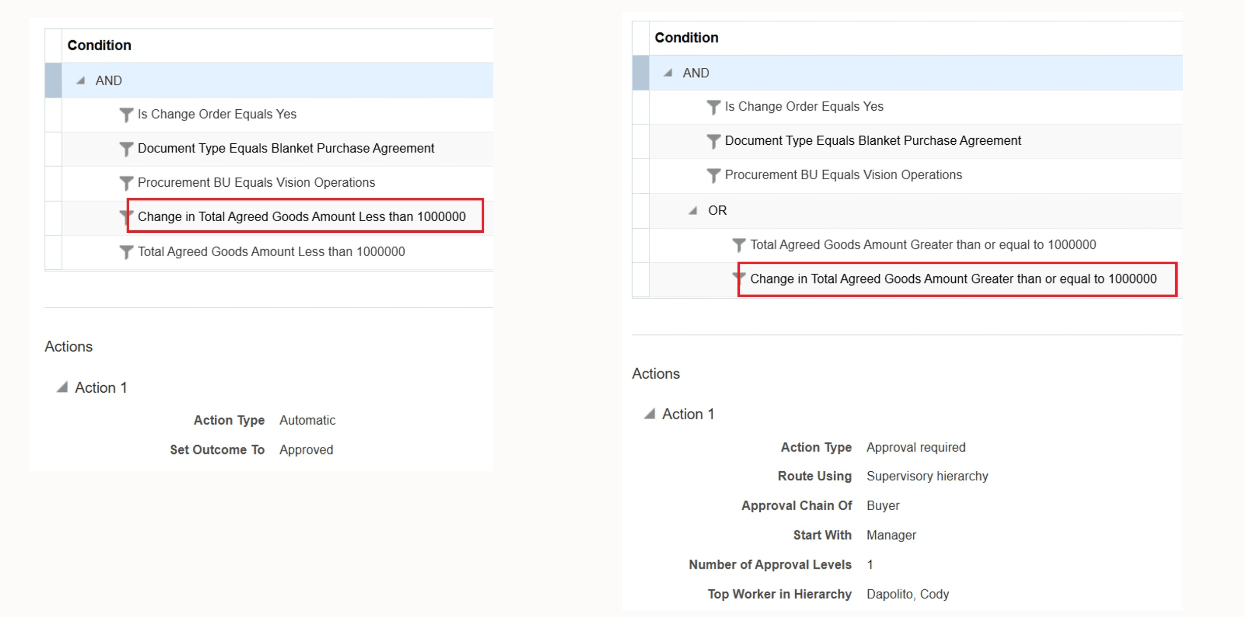 Blanket purchase agreement change orders approval rules