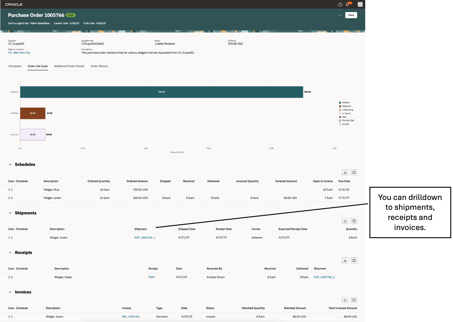 View Purchase Order - Life Cycle