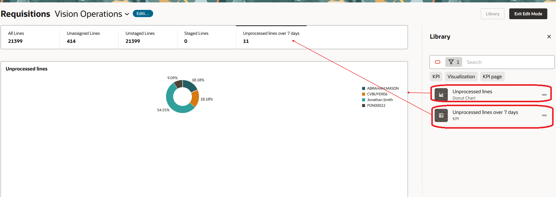 Add OTBI-Based KPIs and Visualization to the Requisitions Page