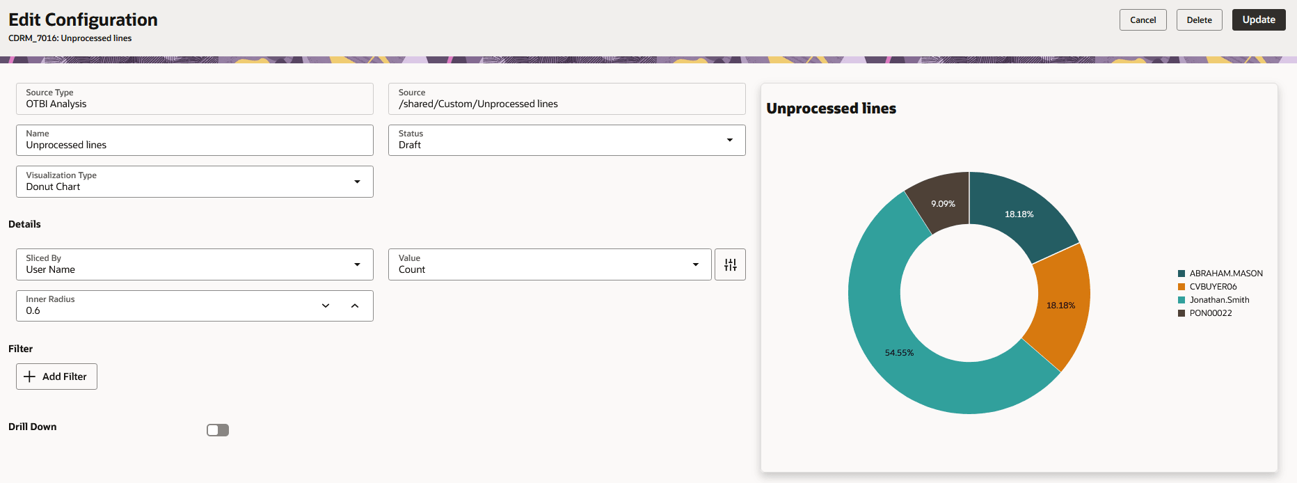 Add OTBI KPIs and Data Visualizations