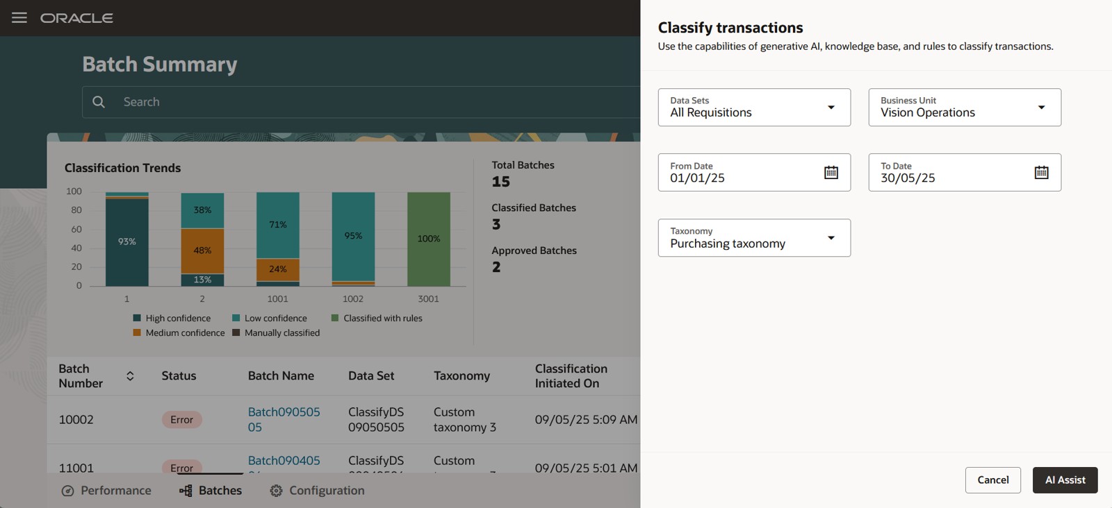 New All Requisitions data set