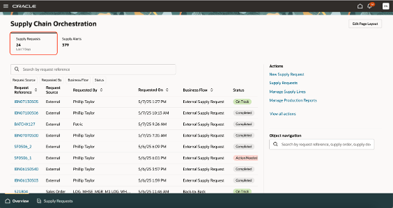Supply Requests KPI
