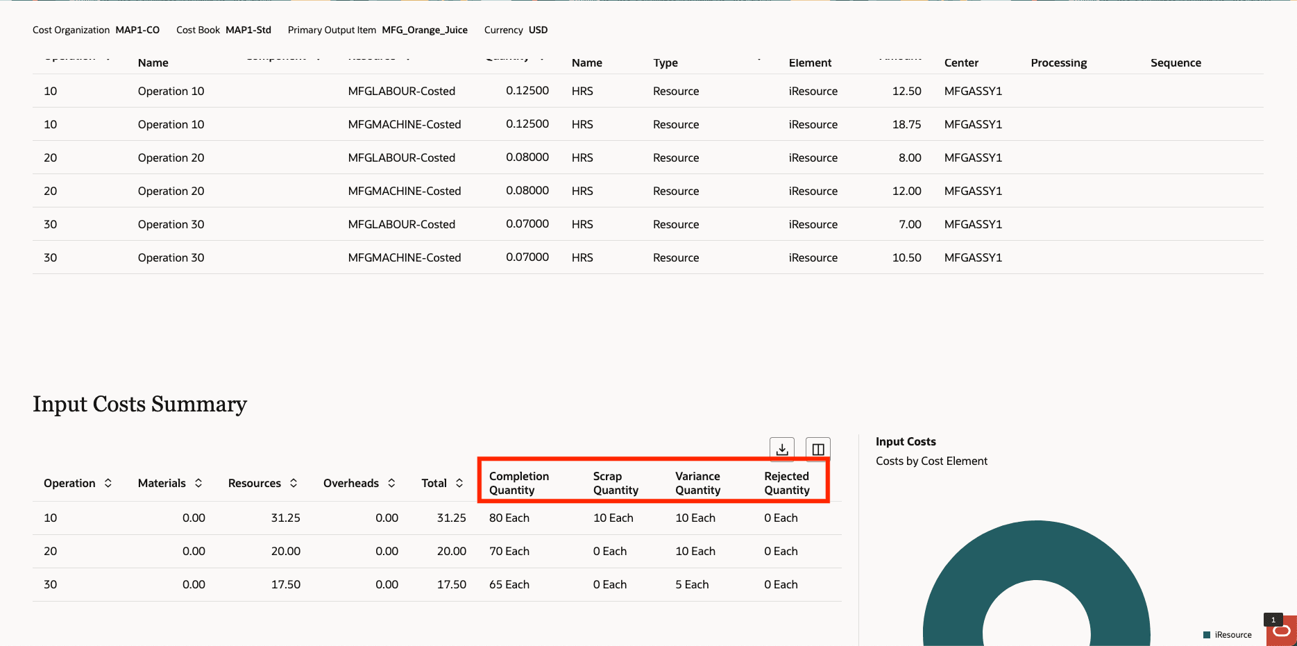 Work order costs page now shows the scrap, variance, and rejected quantity for each operation