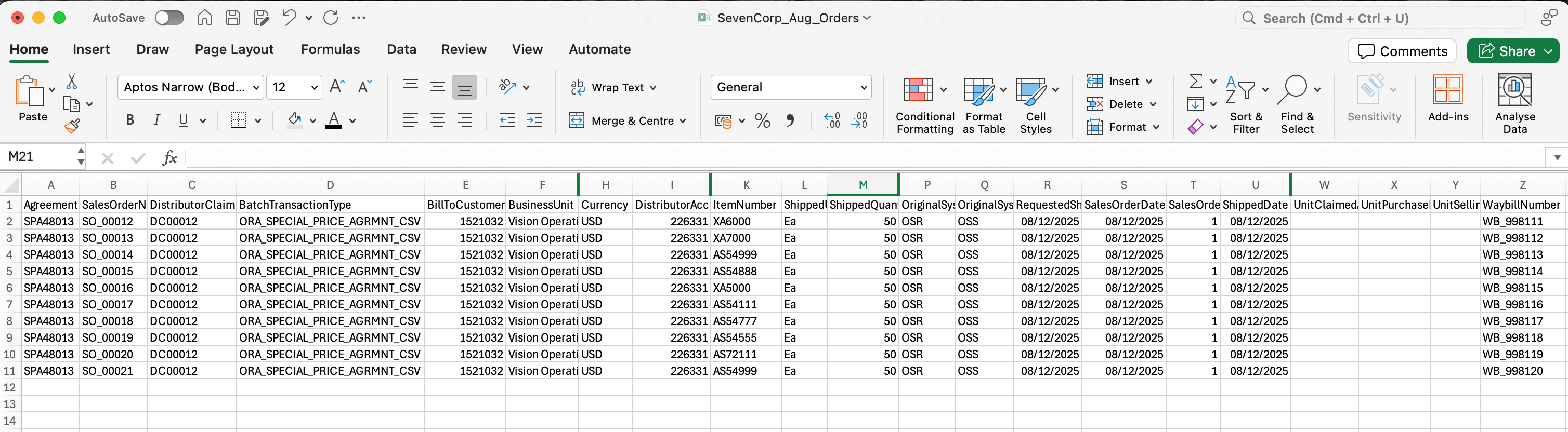 Distributor's Point of Sale Data
