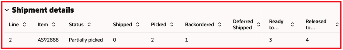 Shipment Details section will display Delivery Name, Bill of Lading, Tracking Number, Waybill Number, and so on