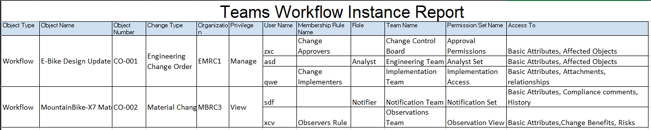 Sample Report Showing the Access Control List for Items