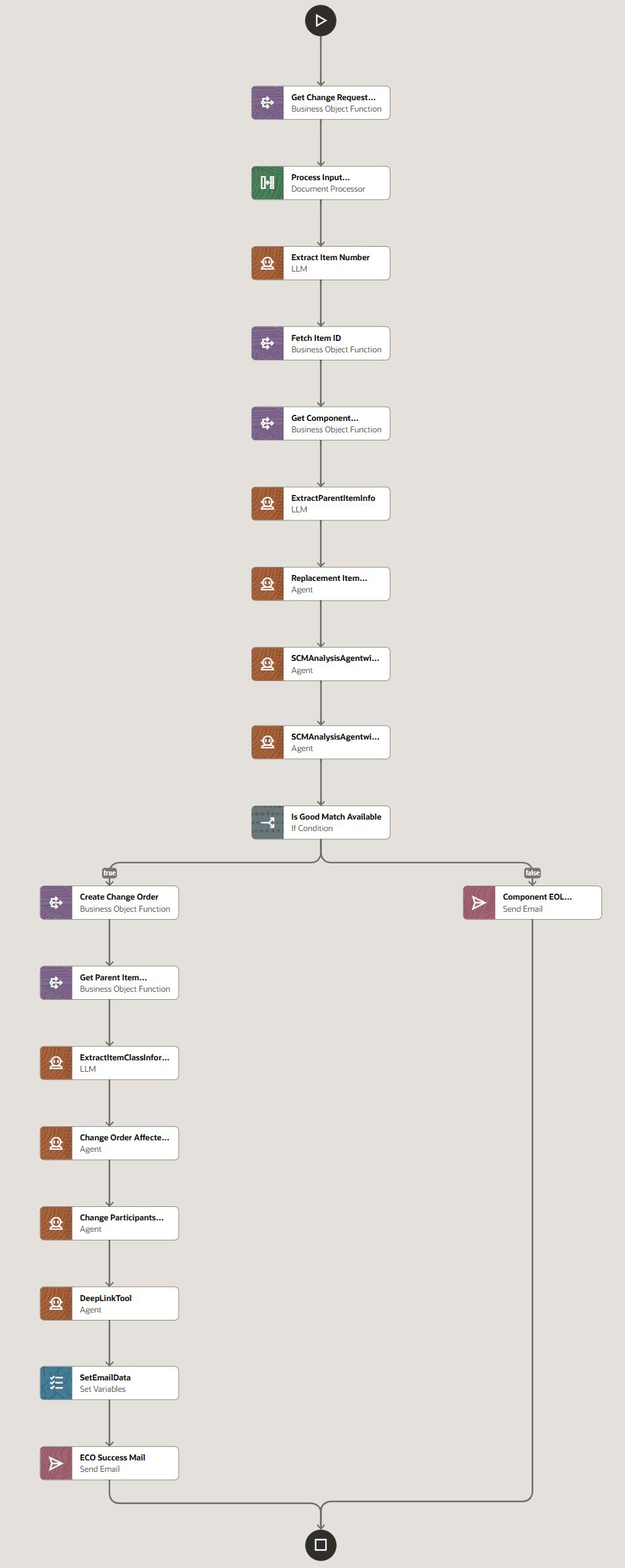 Agent Team in AI Studio