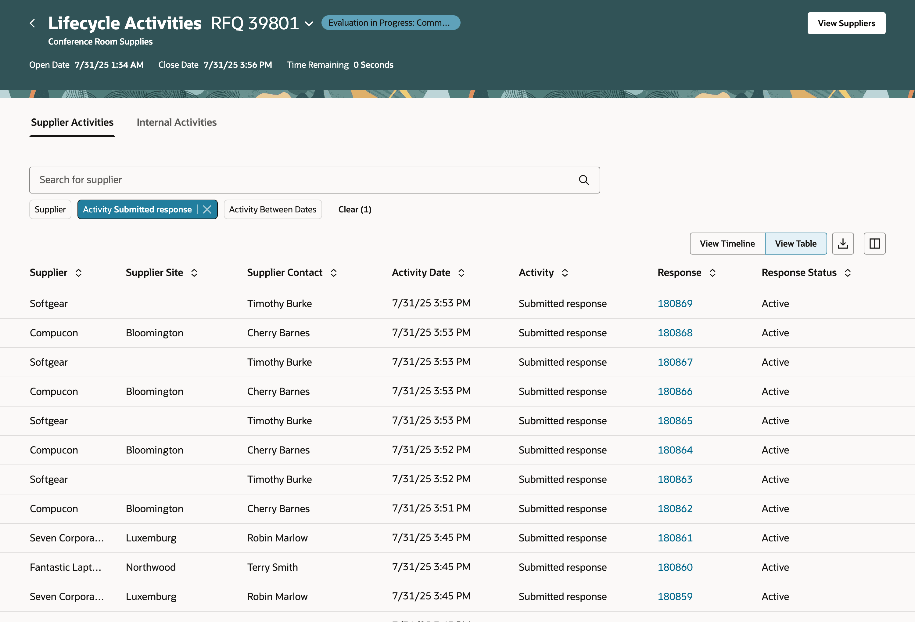 Table View of Supplier Activities filtered by Activity Performed