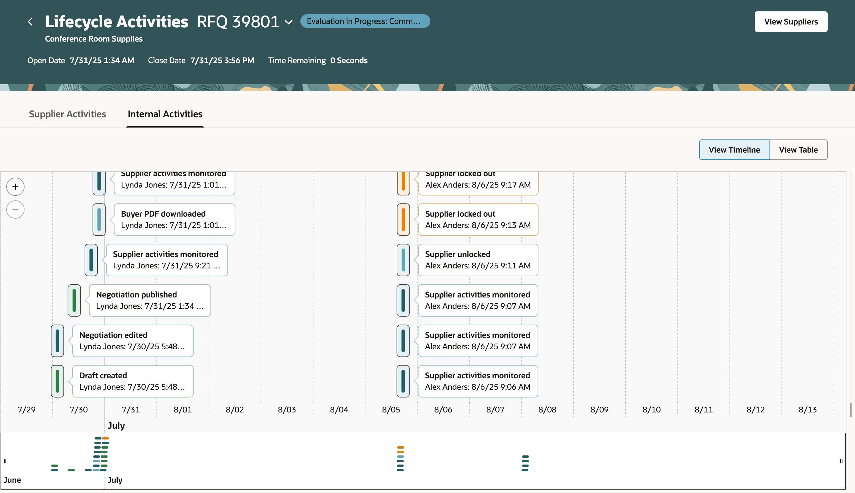 Timeline View of Internal Activities