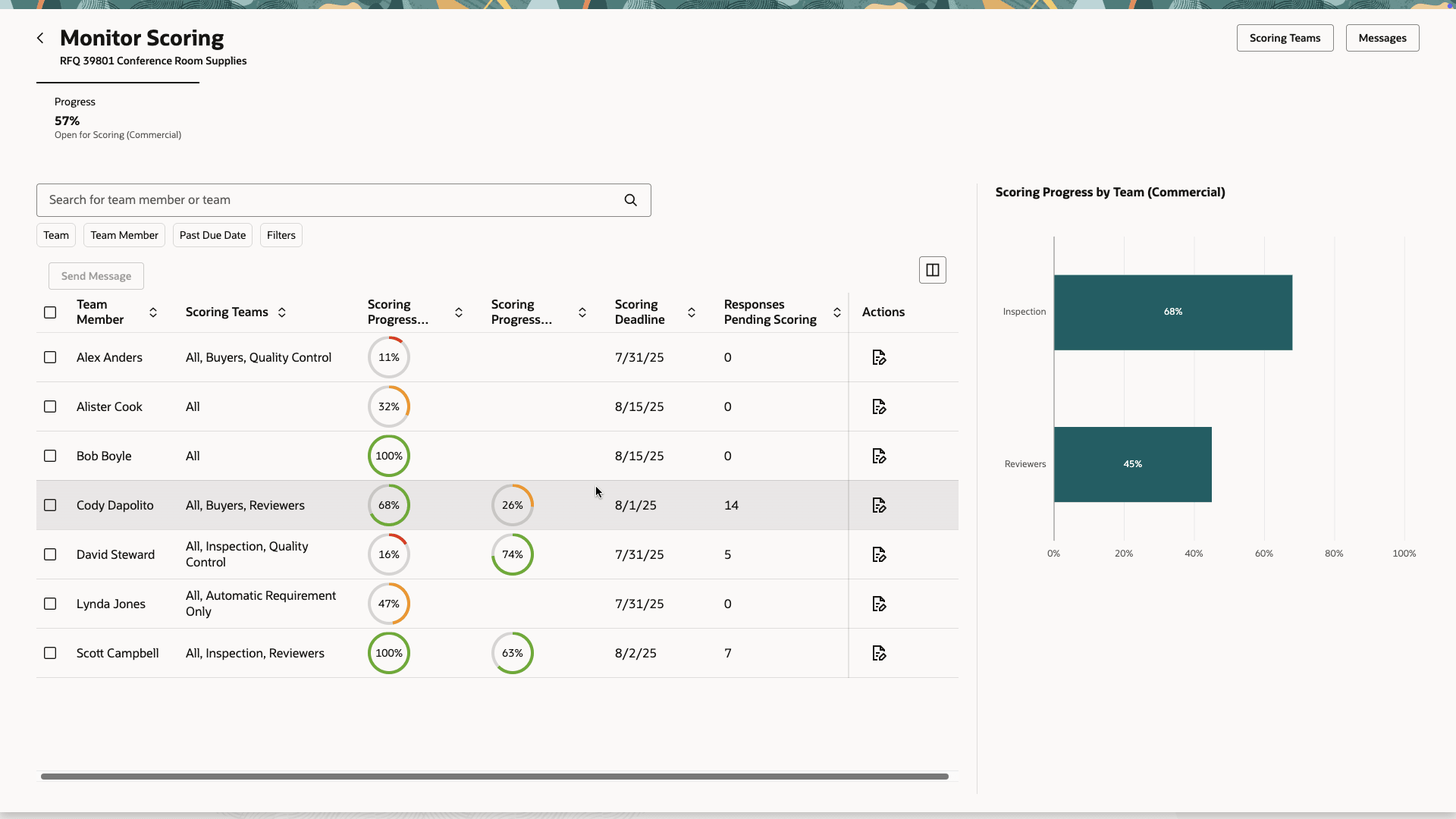 Monitor Scoring Progress on a Dashboard