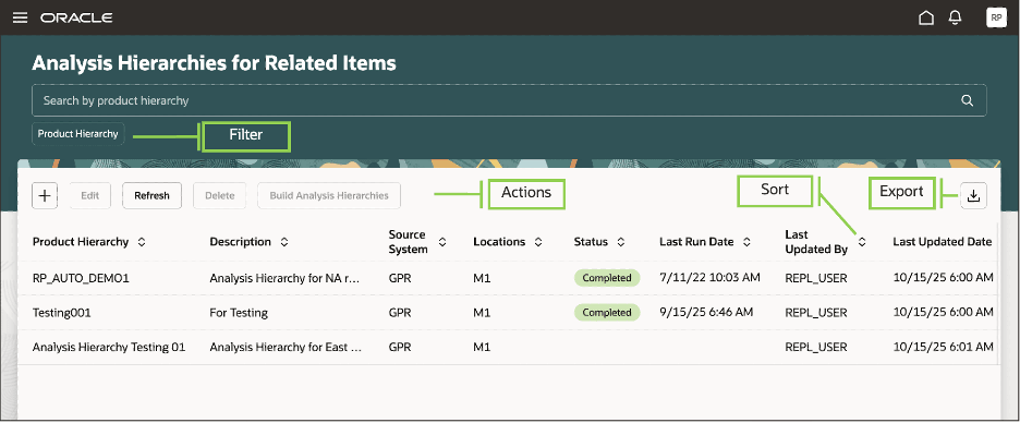 Page Titled Analysis Hierarchies for Related Items