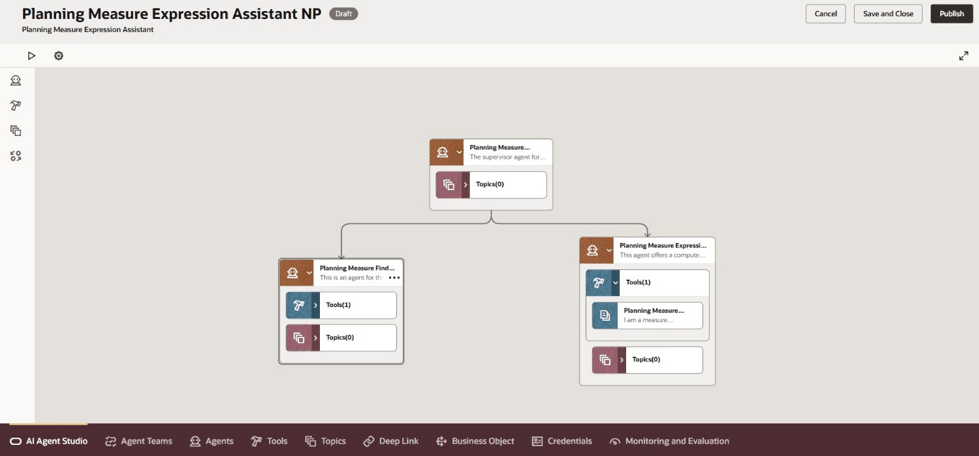 Graphical Representation of New Agent Team