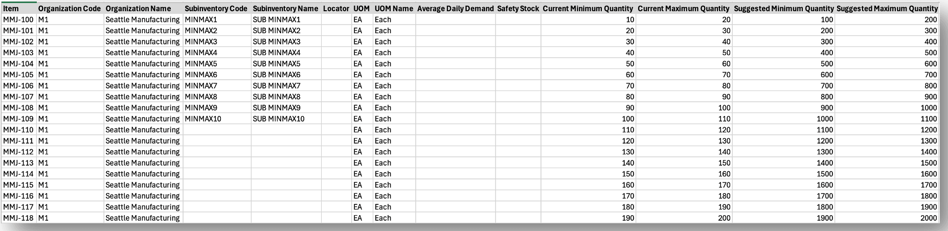 Min-Max Values Template