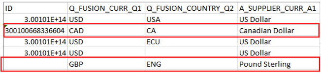 Csv file with a change to existing row and with a new row added