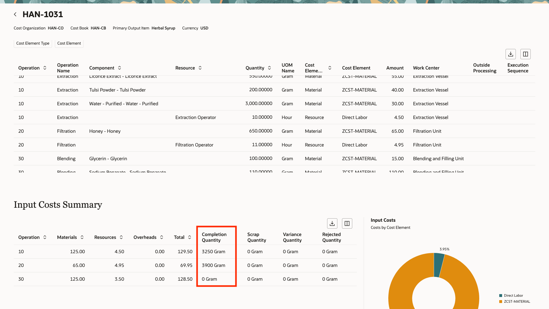 Work Order Costs Calculated Based on Completion Quantity for Actual Cost Calculations