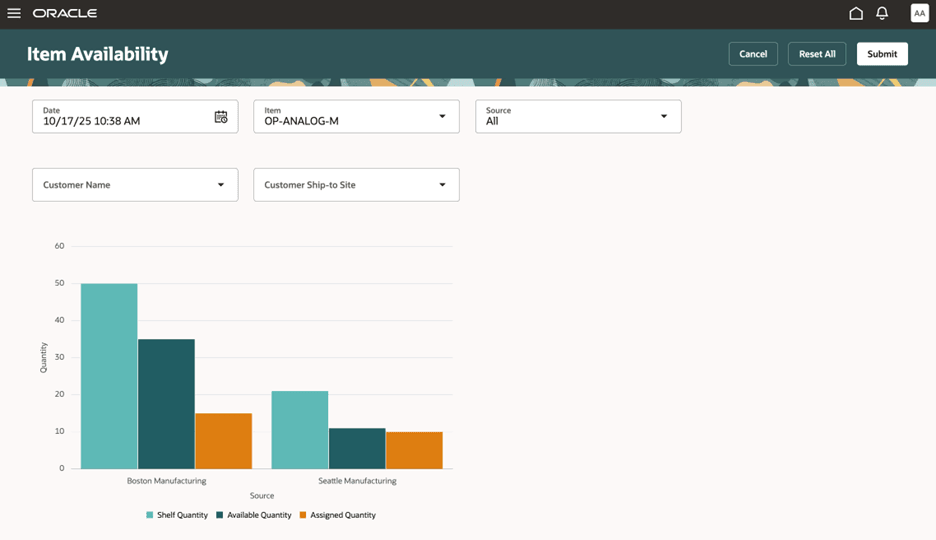 Item Availability Report