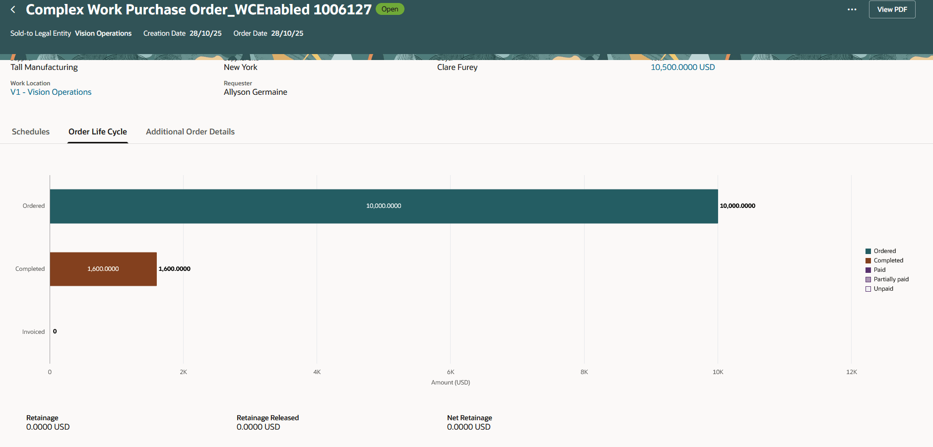 Retainage and Amount Completed Attributes in Purchase Order Lifecycle