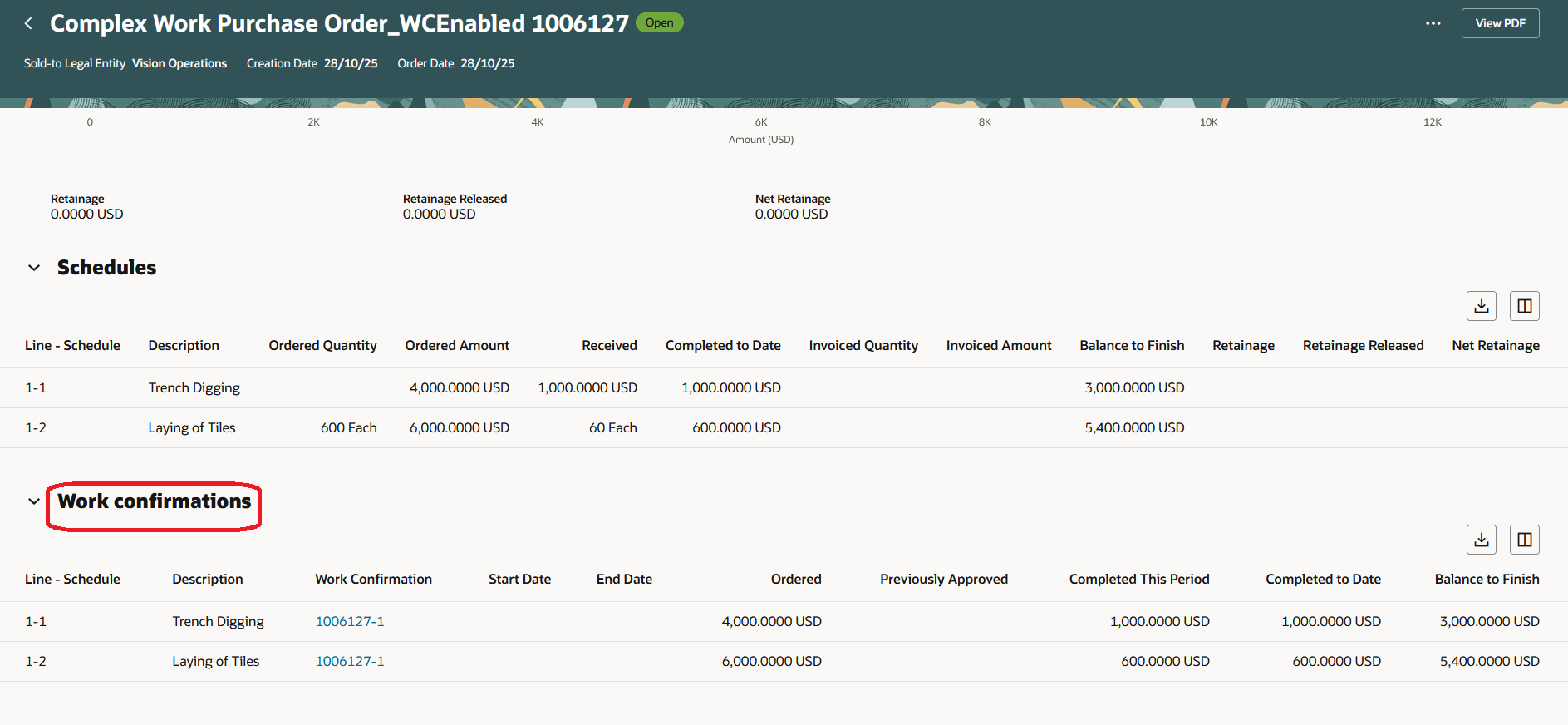 Track Work Confirmations in the Purchase Order Lifecycle