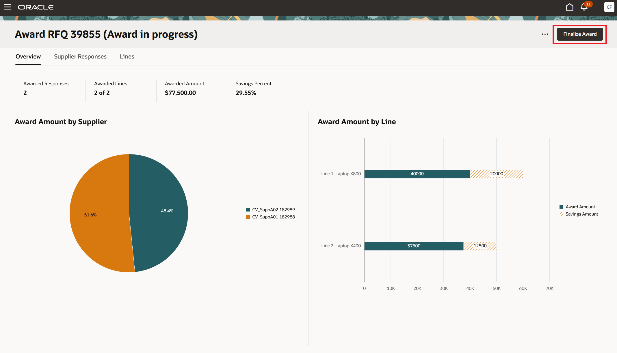 Fig: Finalize Award Action on a Negotiation Document